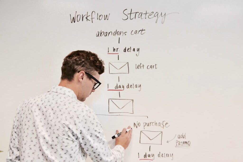 Photo content marketing success